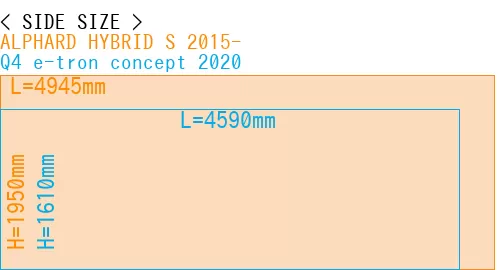 #ALPHARD HYBRID S 2015- + Q4 e-tron concept 2020